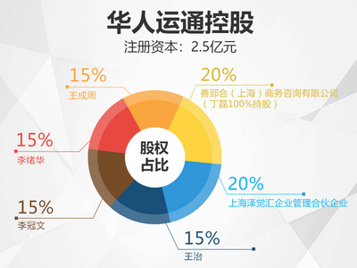 東風悅達起亞母公司投資華人運通落戶鹽城，助力鹽城汽車產(chǎn)業(yè)升級