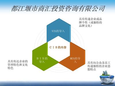投資咨詢CI案例解析 構建專業(yè)品牌形象與客戶信任的橋梁