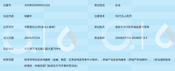 淮安市恒基投資管理咨詢 專業(yè)投資咨詢服務的引領者