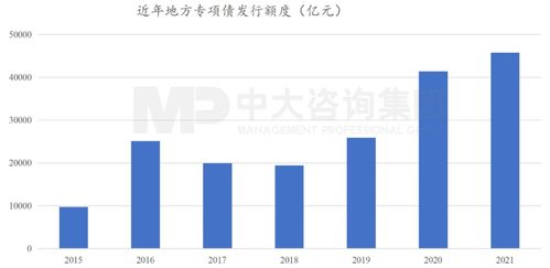 國常會(huì)重磅部署加快重大項(xiàng)目投資 穩(wěn)增長引擎再發(fā)力，投資咨詢迎來新機(jī)遇