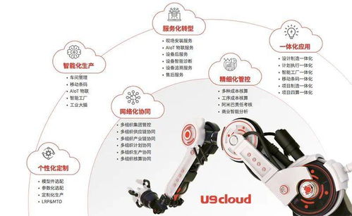 用友U9 Cloud助力數智制造普及化發展
