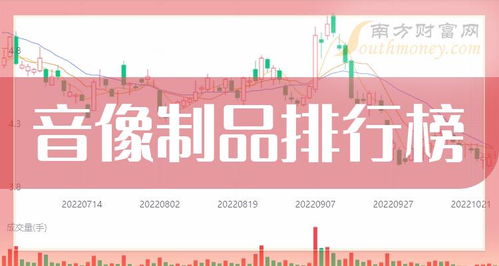 音像制品10大企業排行榜 2024年5月7日成交量榜，數字內容制作服務業誰執牛耳？